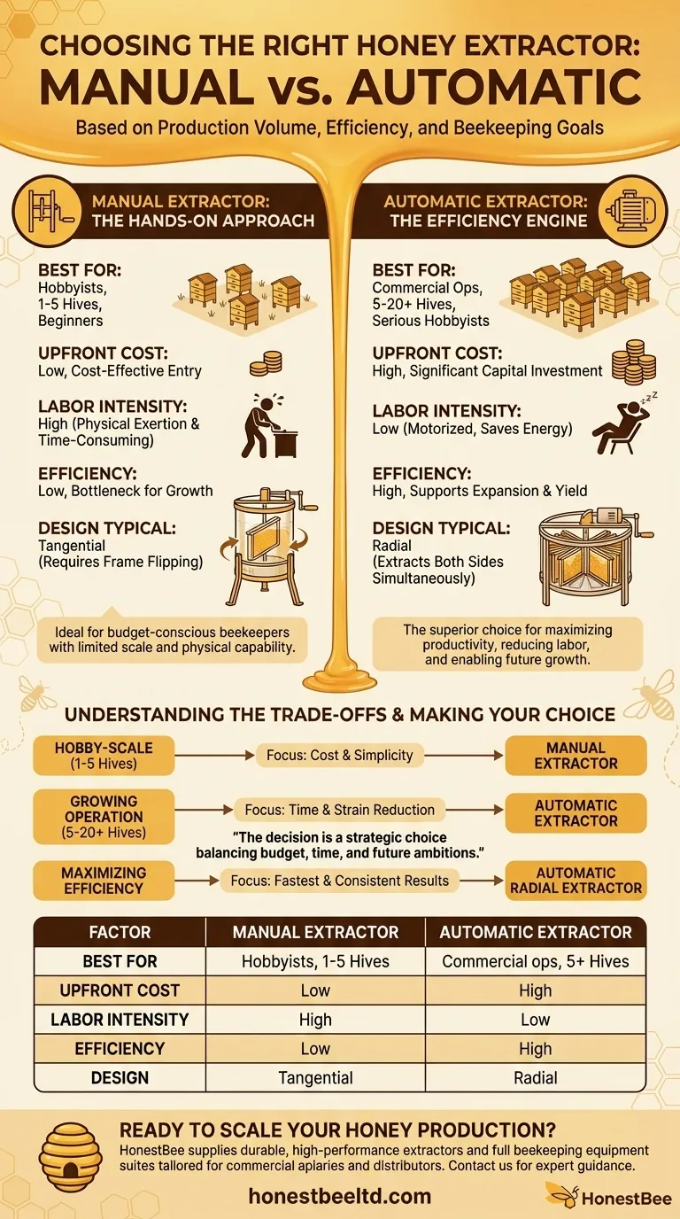 생산량에 따라 수동 꿀 추출기와 자동 꿀 추출기 중 무엇을 선택해야 할까요? 양봉장의 효율성을 극대화하세요 시각적 가이드