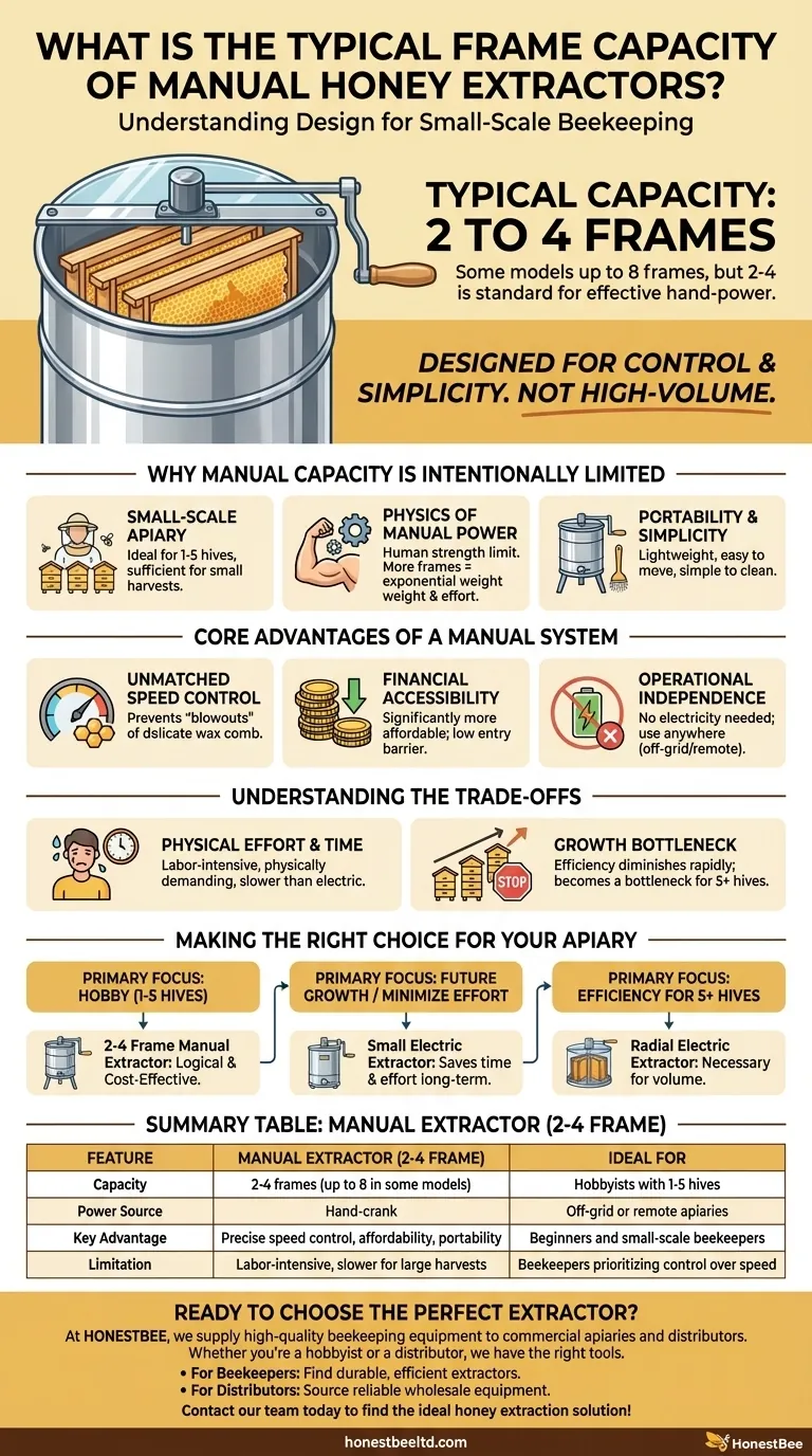 What is the typical frame capacity of manual honey extractors? Ideal for Small-Scale Beekeepers Visual Guide