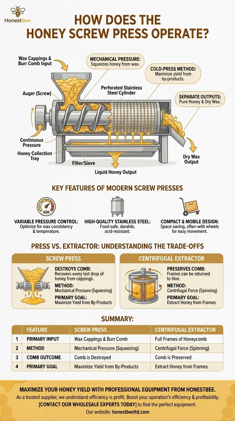How does the honey screw press operate? A Guide to Maximizing Honey Yield from Cappings Visual Guide