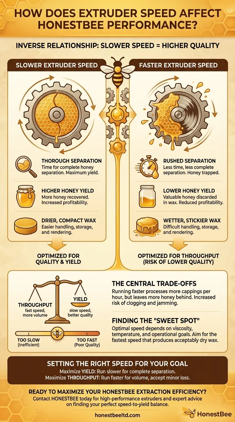 압출기 속도가 성능에 어떤 영향을 미치나요? 꿀 수확량 및 품질 극대화 시각적 가이드