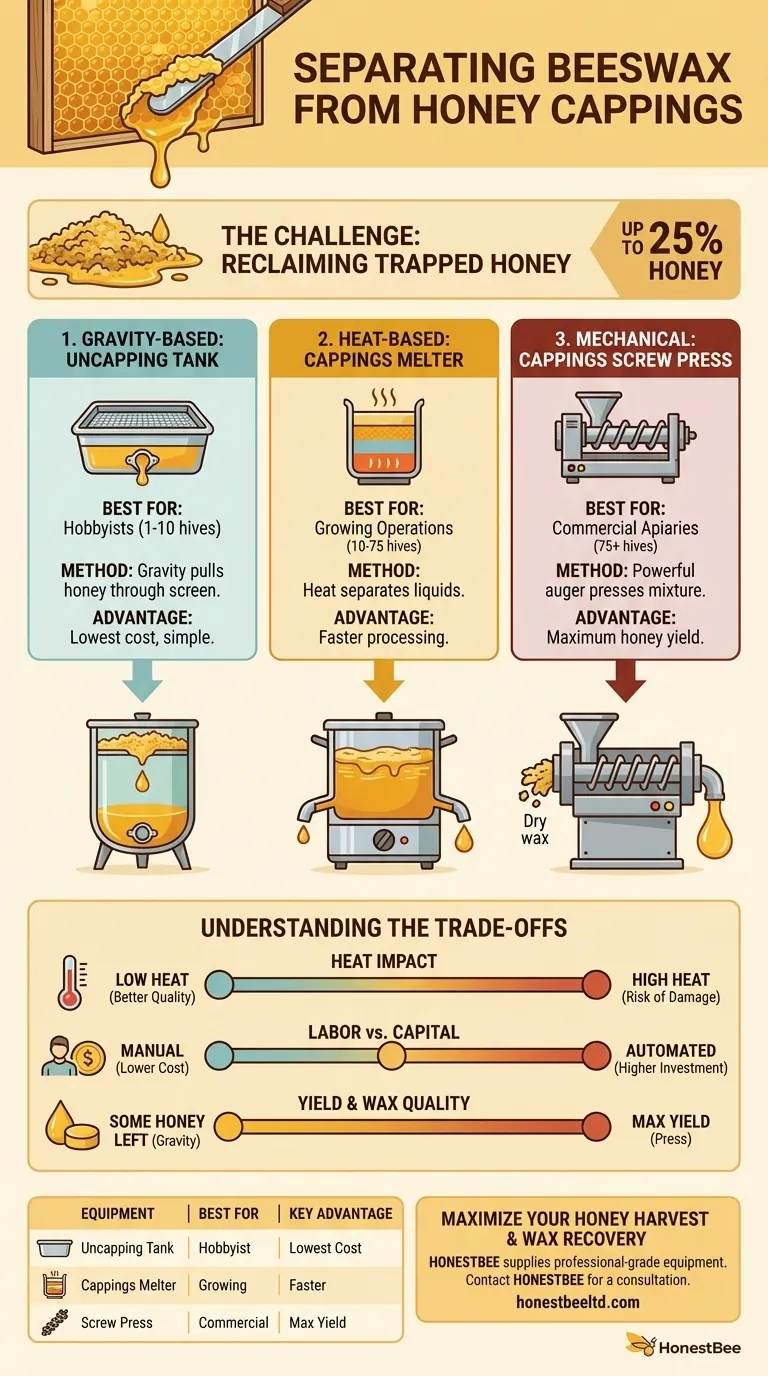 What equipment is used to separate beeswax from honey in cappings? Match the Right Tool to Your Apiary's Scale Visual Guide