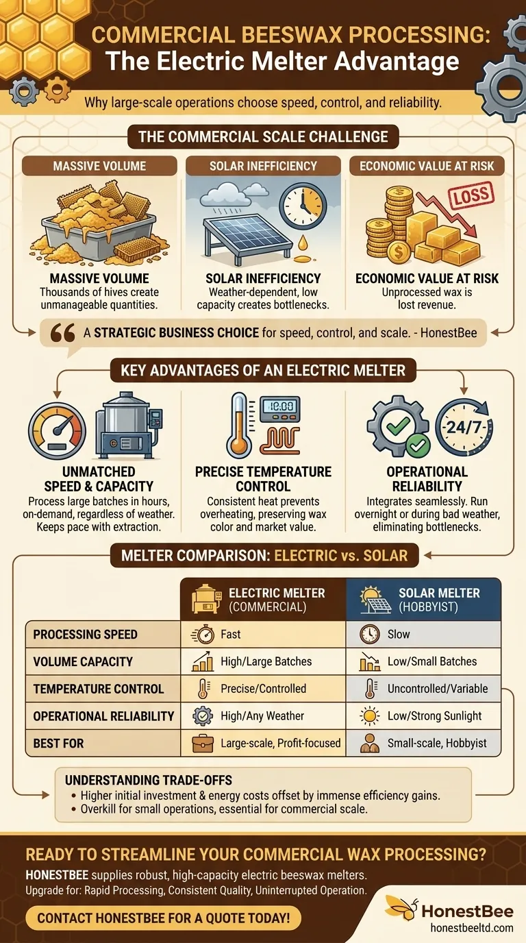Why might a commercial beekeeper prefer an electric beeswax melter? Maximize Profit with Speed & Scale Visual Guide