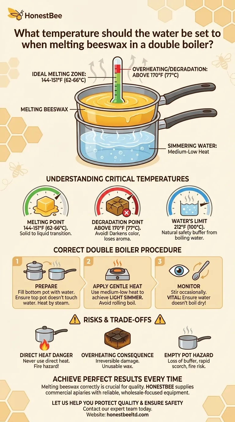 중탕으로 밀랍을 녹일 때 물의 온도는 몇 도로 설정해야 하나요? 안전하고 부드러운 녹임 가이드 시각적 가이드
