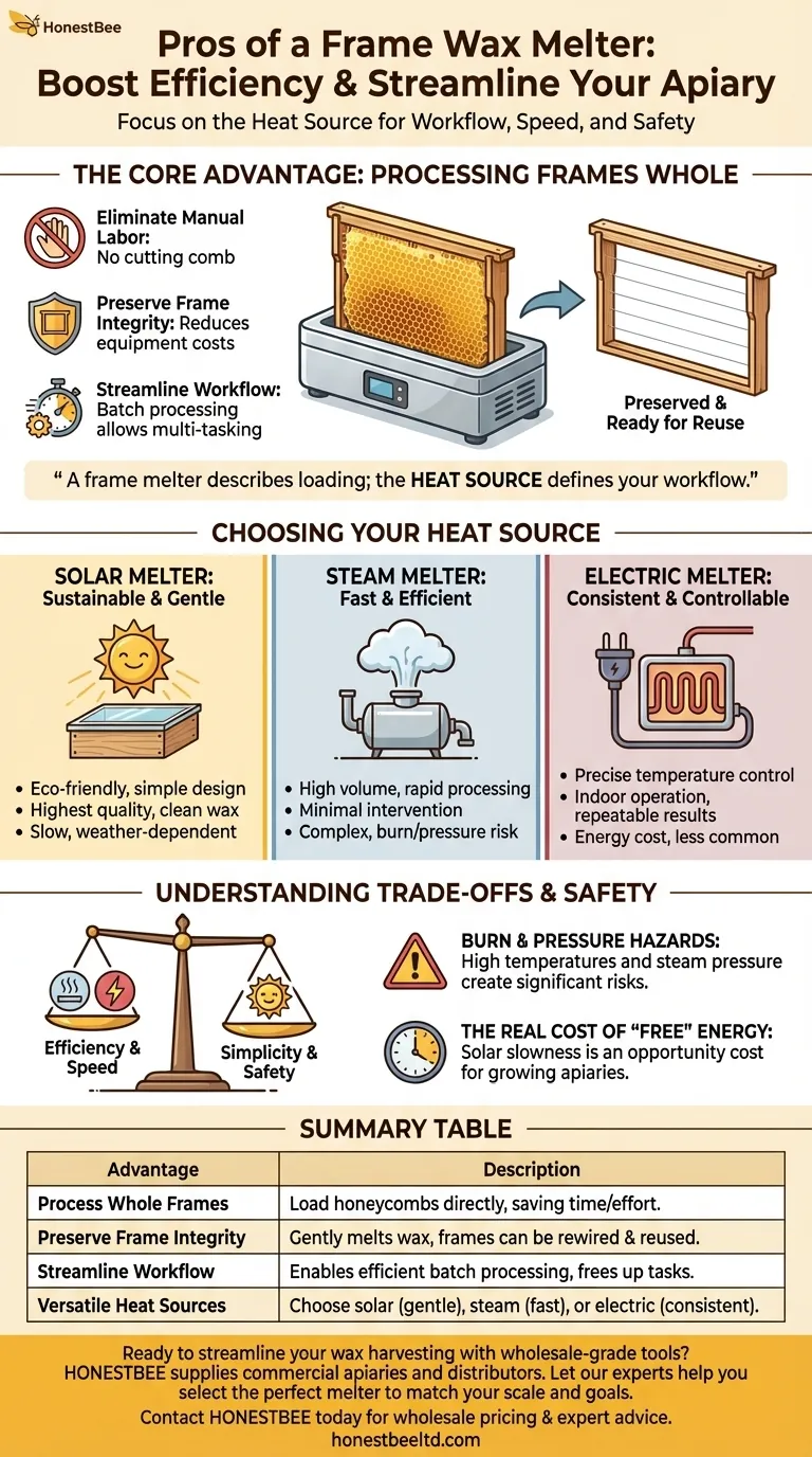 What are the pros of a frame wax melter? Boost Efficiency and Preserve Your Frames Visual Guide