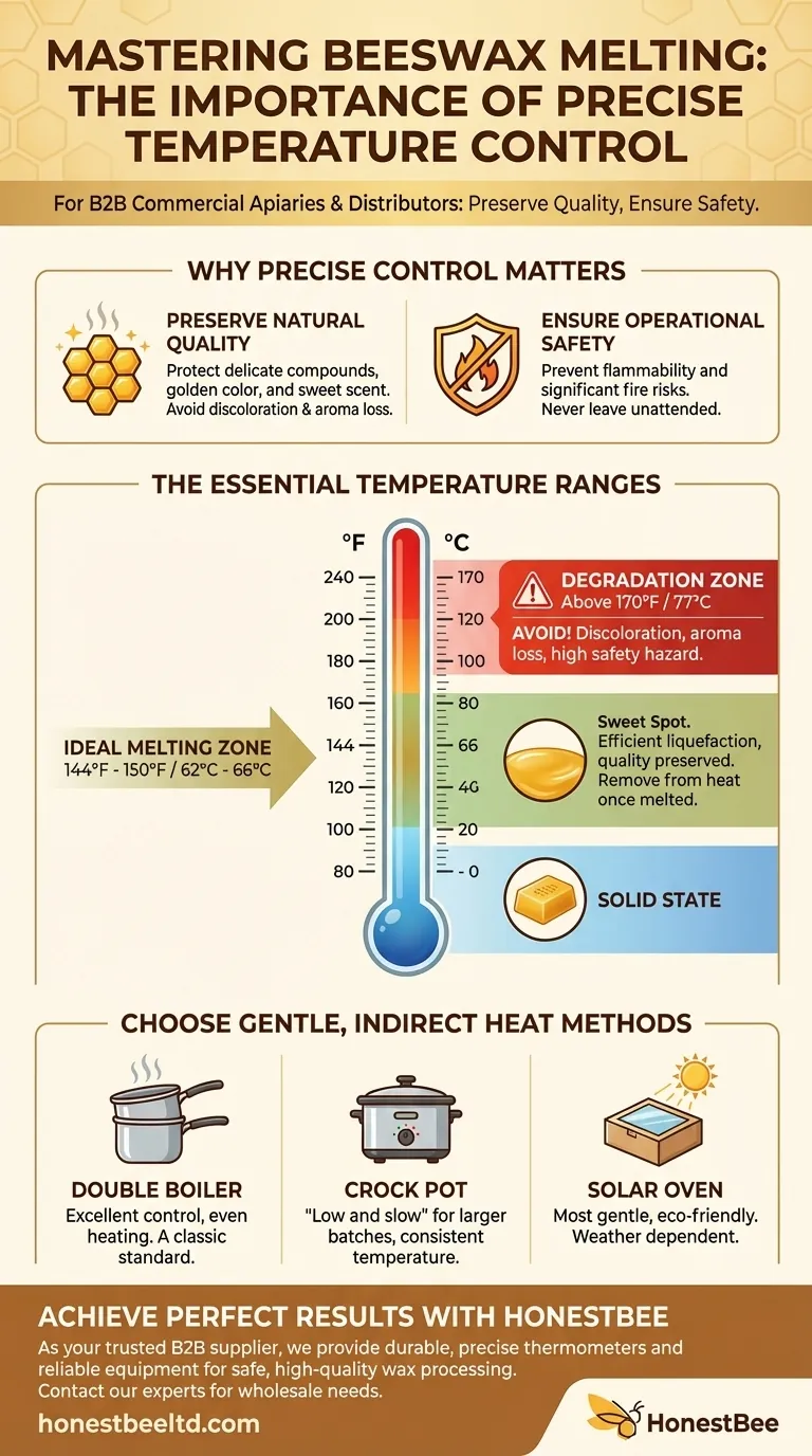 How can you monitor the temperature of beeswax as it melts? Ensure Quality & Safety with Precise Control Visual Guide