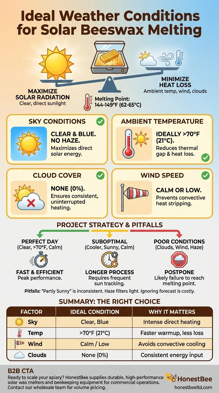 What weather conditions are ideal for melting beeswax in a solar oven? A Guide to Perfect Solar Melting Visual Guide