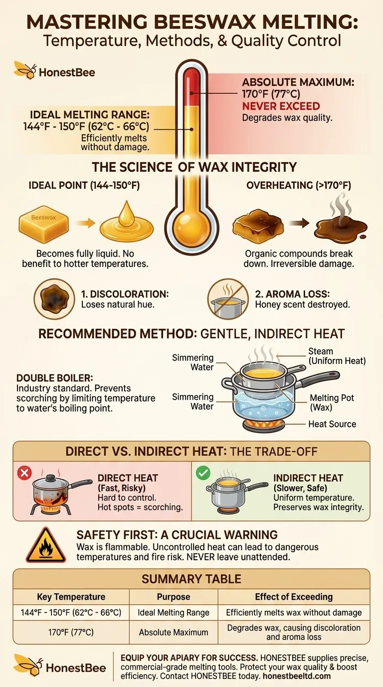 밀랍은 어떤 온도 범위에서 녹여야 하나요? 전문가 가이드로 완벽한 결과를 얻으세요 시각적 가이드