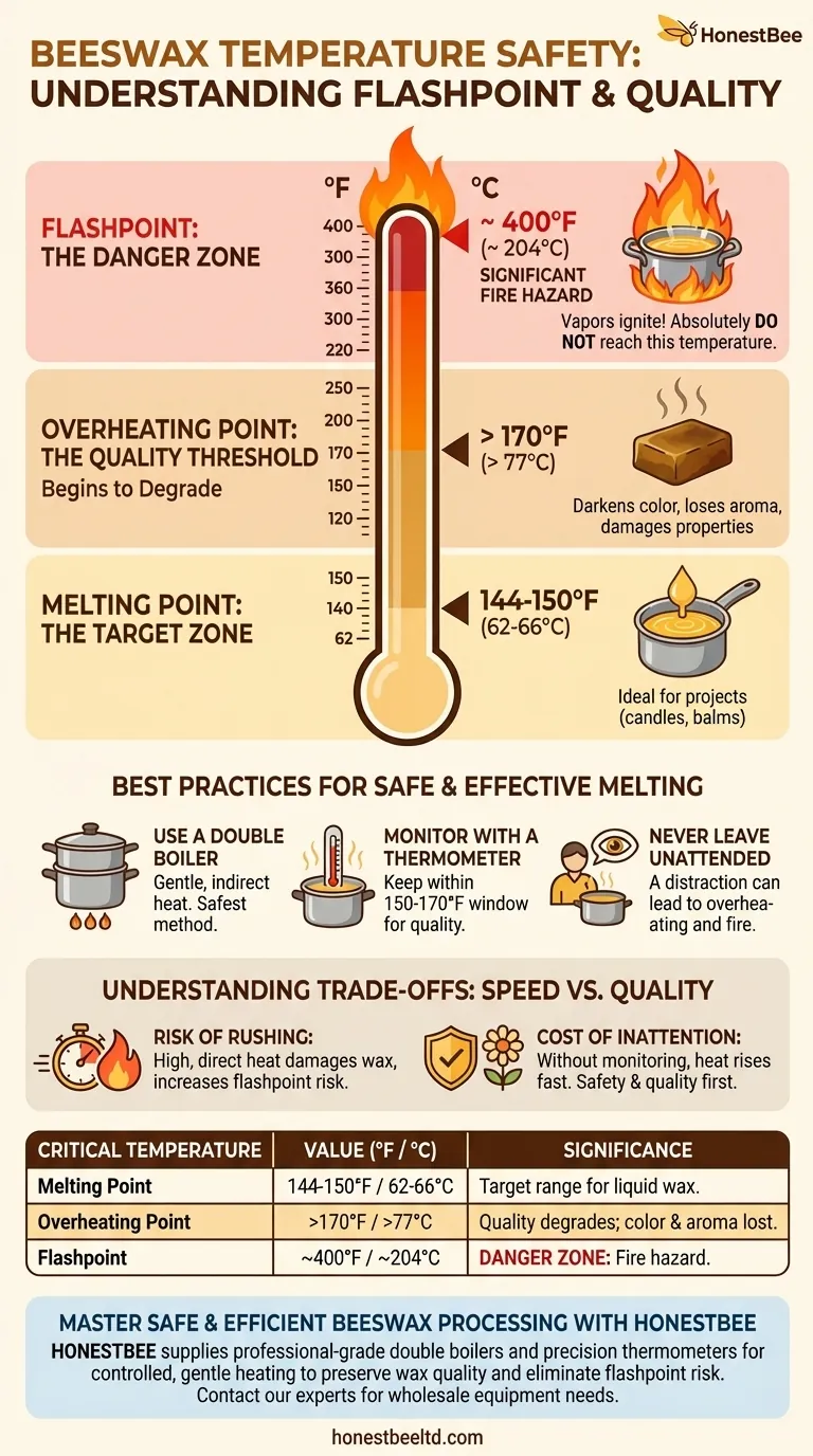 What is the flashpoint of beeswax? Essential Safety and Quality Tips for Beekeepers Visual Guide