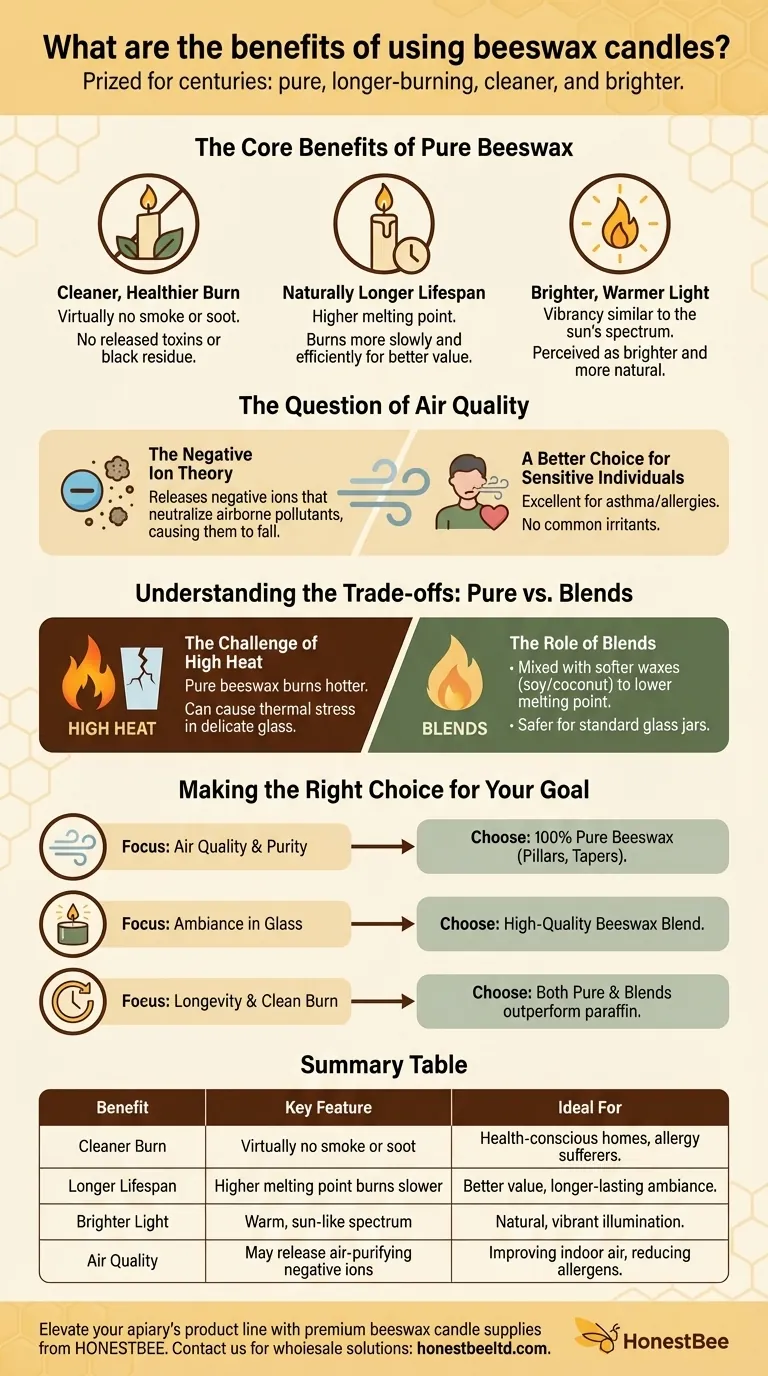 What are the benefits of using beeswax candles? Burn Cleaner, Brighter, and Longer Visual Guide