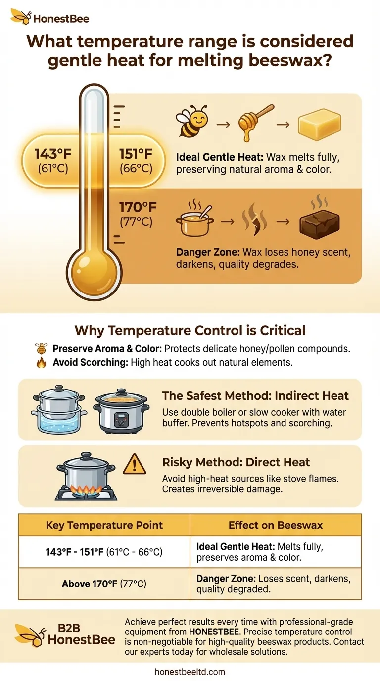 What temperature range is considered gentle heat for melting beeswax? Preserve Aroma & Color Visual Guide