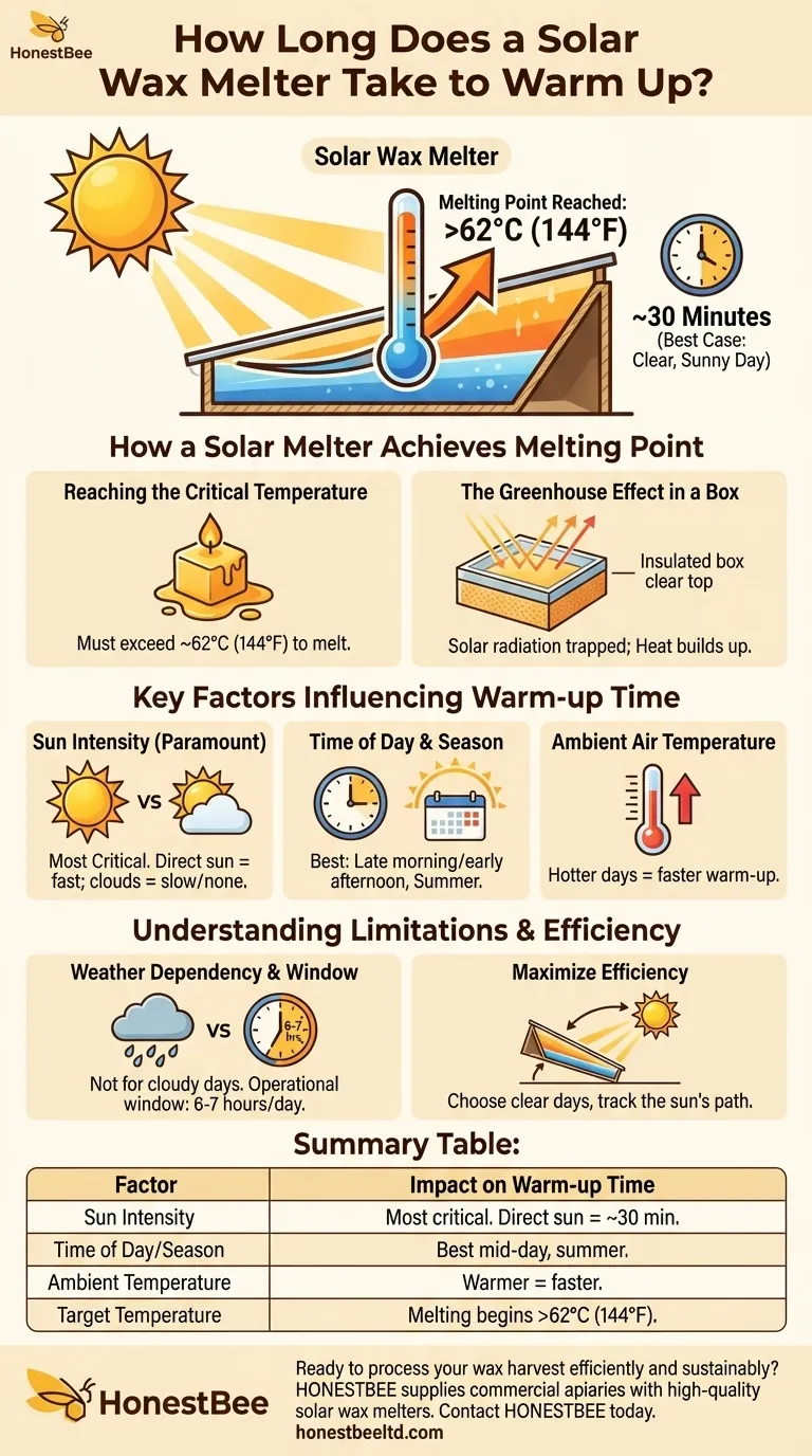 태양열 밀랍 융해기는 예열하는 데 얼마나 걸립니까? 30분 안에 녹이기 시작하세요 시각적 가이드