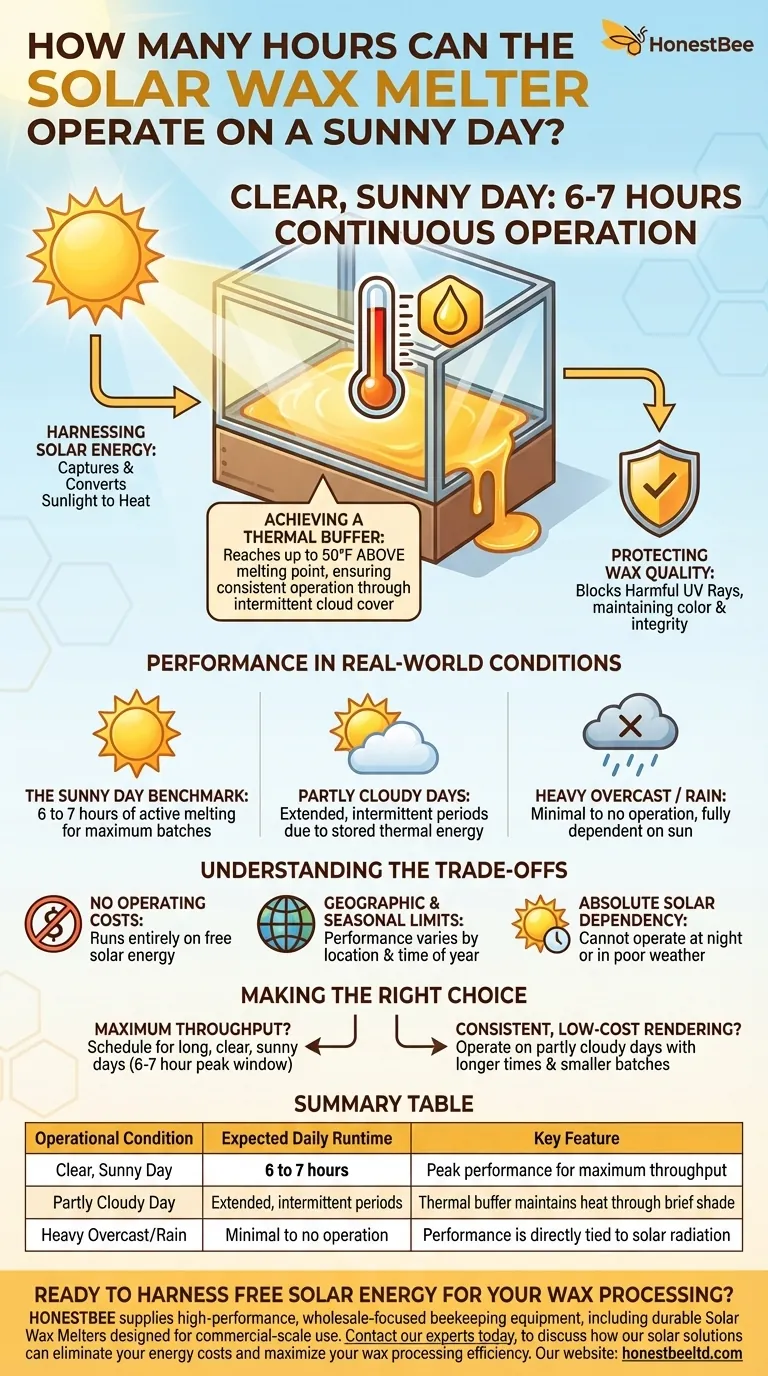 How many hours can the Solar Wax Melter operate on a sunny day? Maximize Your Wax Rendering Efficiency Visual Guide