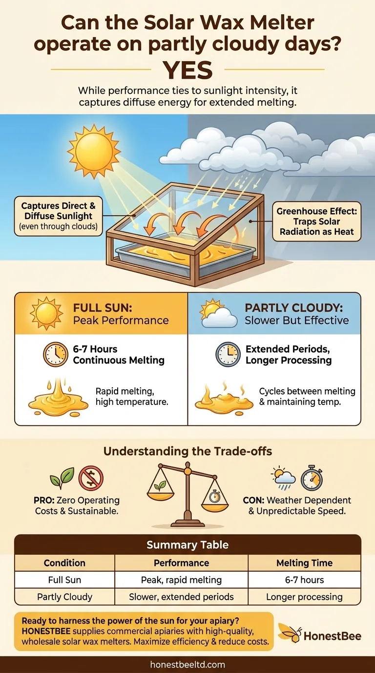 태양열 밀랍 용해기는 부분적으로 흐린 날에도 작동할 수 있습니까? 태양 에너지를 효과적으로 활용하세요 시각적 가이드