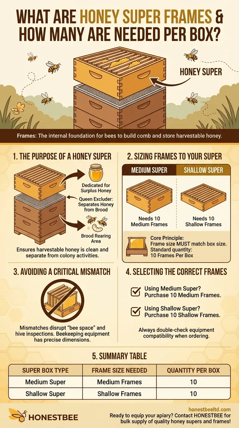 꿀 슈퍼 프레임이란 무엇이며 상자당 몇 개가 필요합니까? 양봉가를 위한 필수 가이드 시각적 가이드