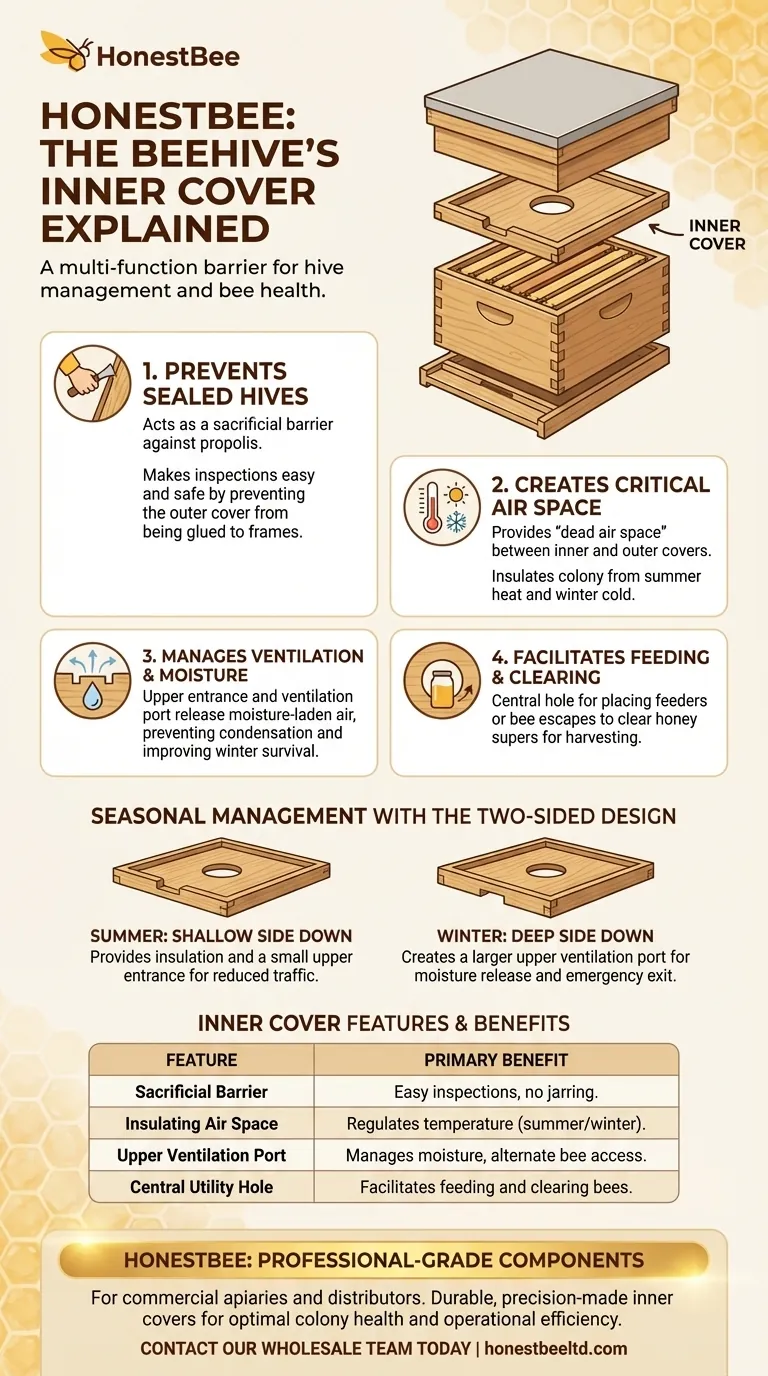 What is an inner cover in a beehive and what are its features? A Key Tool for Hive Health & Management Visual Guide