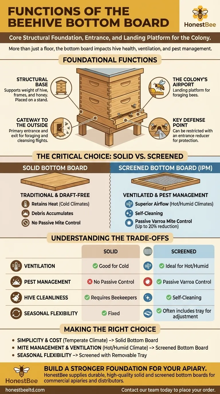 벌통 바닥판의 기능은 무엇인가요? 건강한 군집을 위한 필수 기반 시각적 가이드
