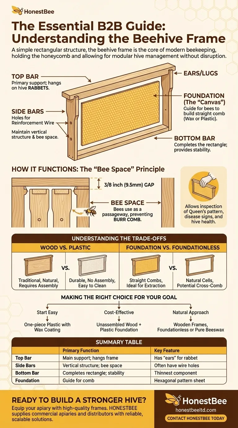 蜂箱蜂框由哪些部分组成？蜂巢结构与管理指南 图解指南