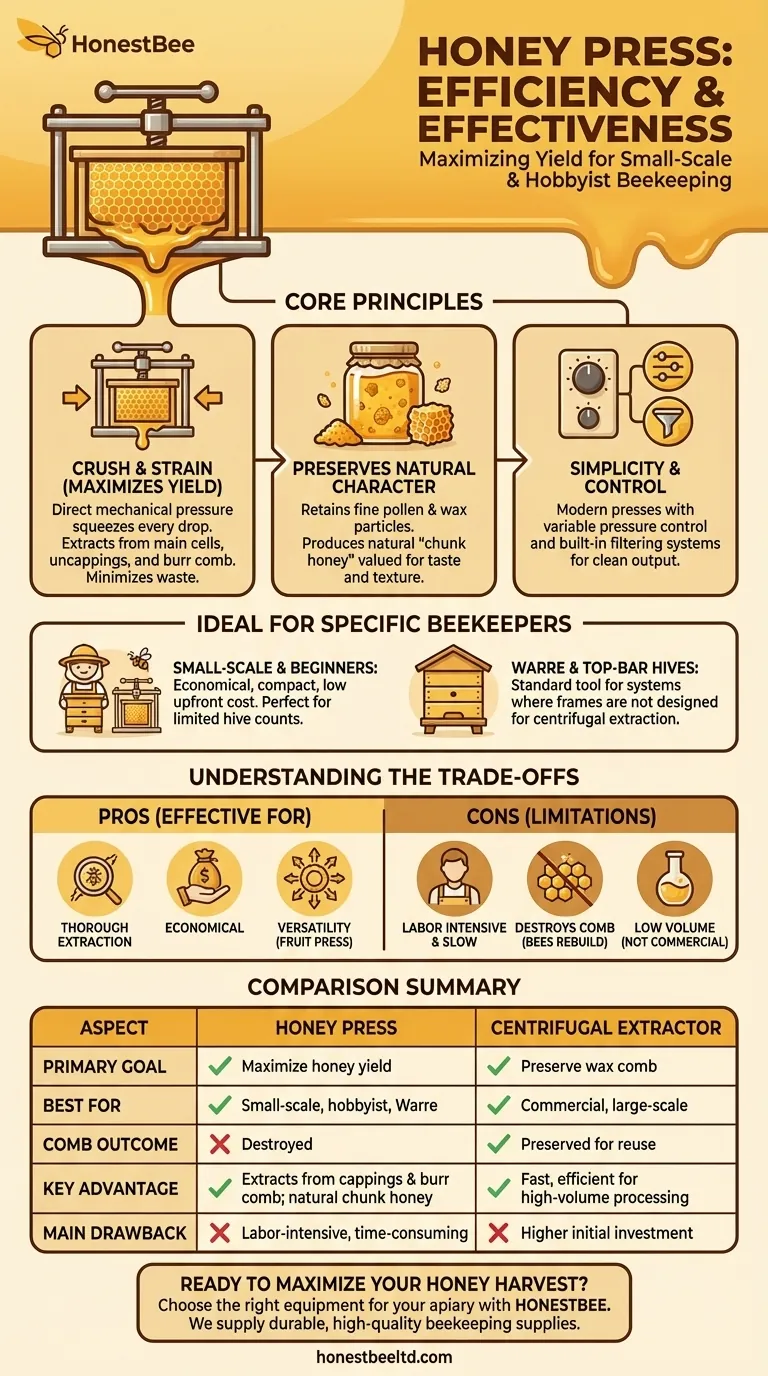 Why is a honey press considered efficient and effective? Maximize Yield for Small-Scale Beekeeping Visual Guide