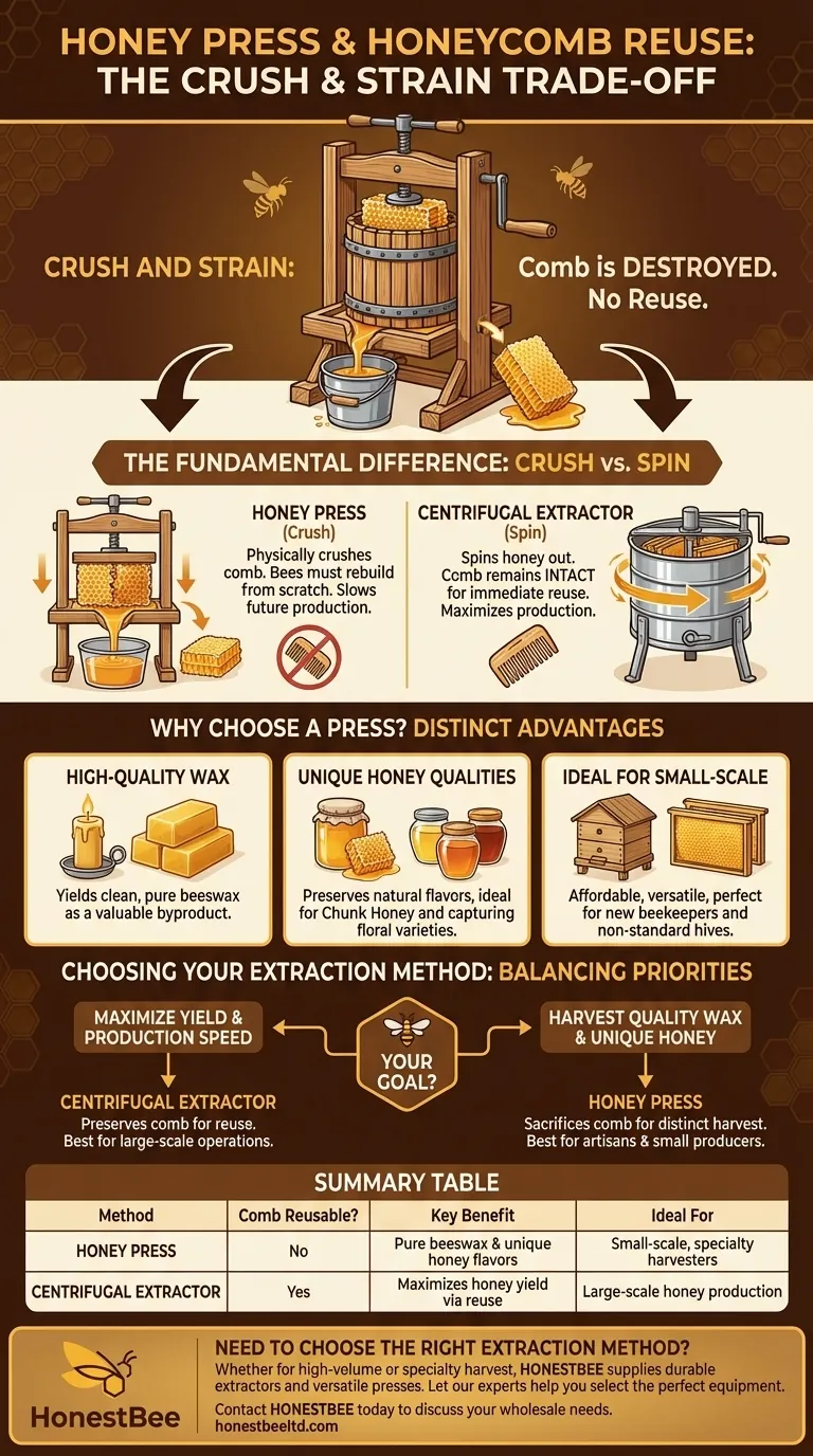 꿀 압착기를 사용하면 벌집 재활용에 어떤 영향을 미치나요? 벌집을 파괴하지만 독특한 꿀과 밀랍을 얻습니다. 시각적 가이드