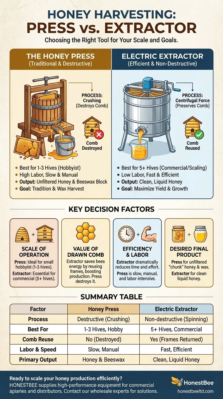 What factors should be considered when choosing between a honey press and an electric honey extractor? Visual Guide