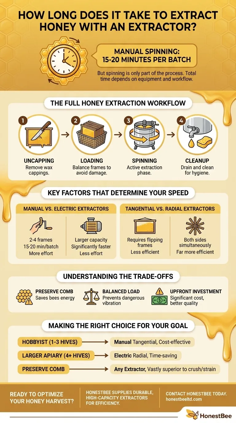 추출기로 꿀을 추출하는 데 얼마나 걸리나요? 최대 효율을 위한 수확 계획하기 시각적 가이드