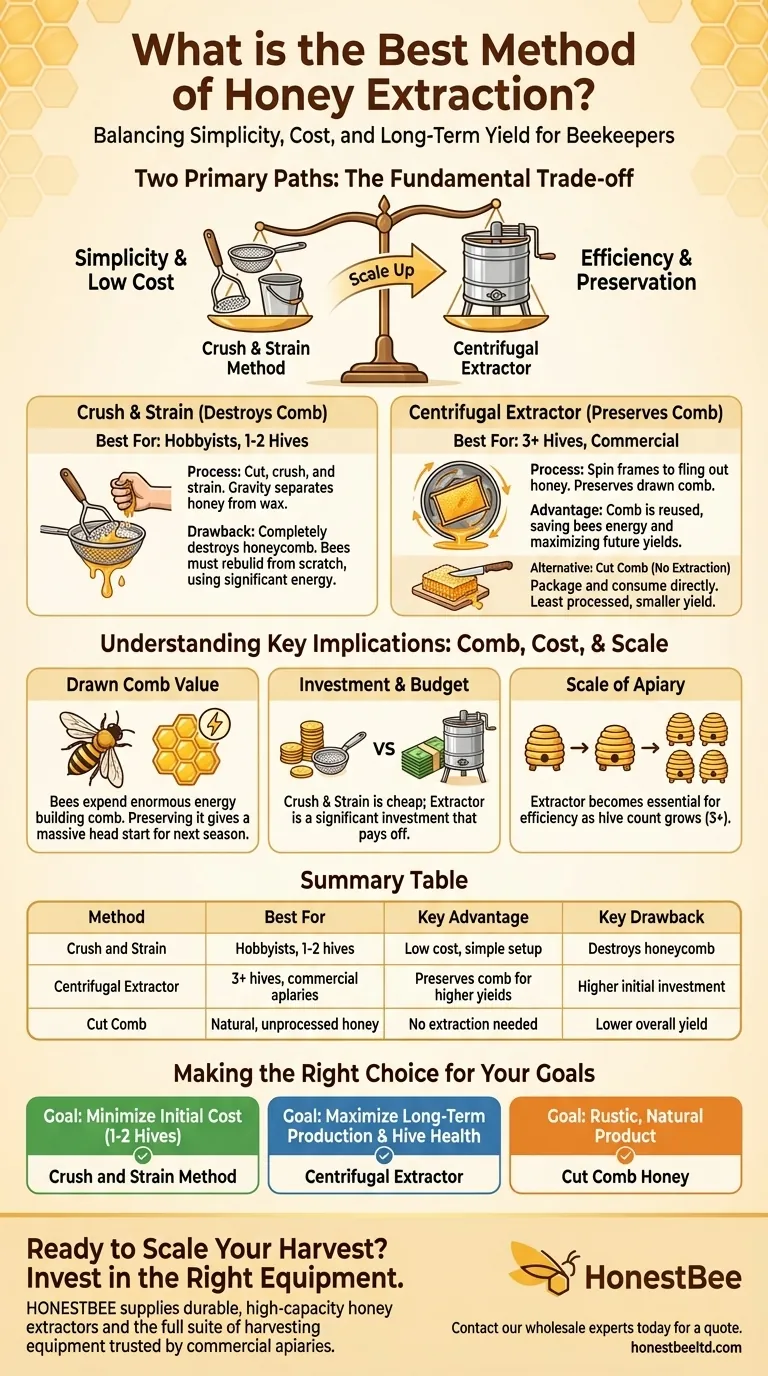 What is the best method of honey extraction? Choose the Right Method for Your Apiary Visual Guide