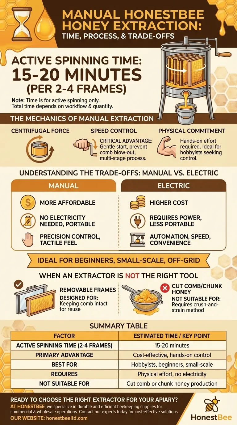 手動式採蜜器で蜂蜜を採るのにどれくらい時間がかかりますか？趣味の養蜂家向けガイド ビジュアルガイド