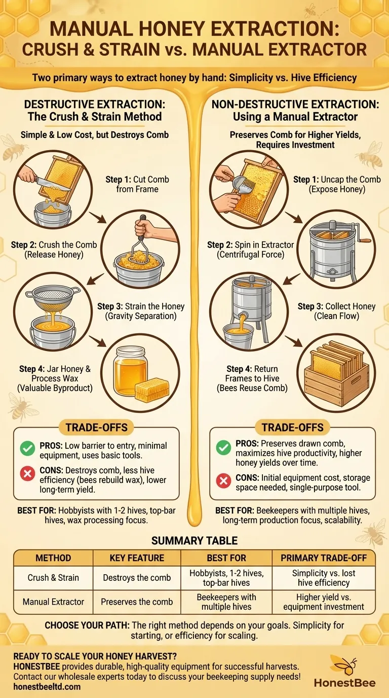 How do you extract honey by hand? A Guide to Crush & Strain vs. Manual Extractor Visual Guide
