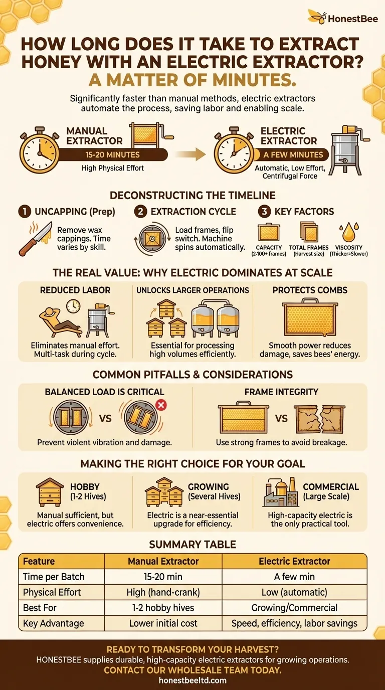 전동 채밀기로 꿀을 채밀하는 데 얼마나 걸리나요? 채밀 시간을 몇 분으로 단축하세요. 시각적 가이드